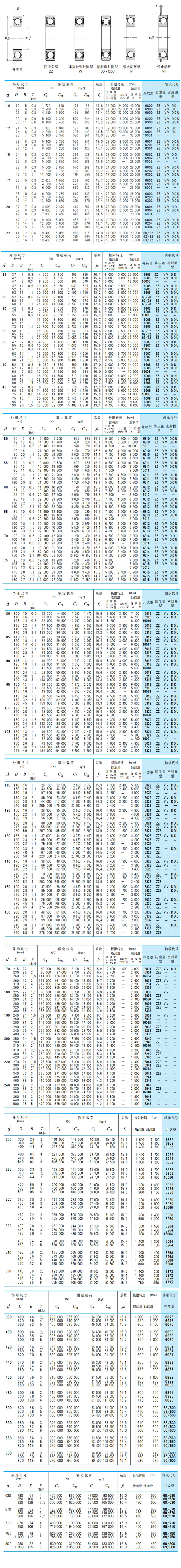 单列深沟球轴承 6256[规格参数 价格 图片 采购]