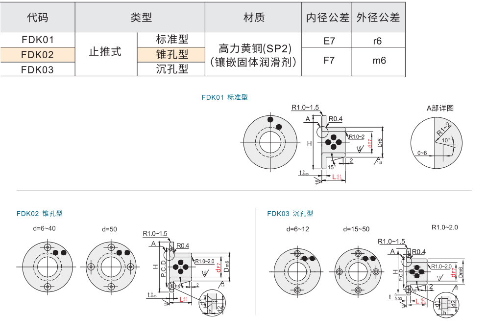 铜合金止推式无油衬套 标准型/锥孔型/沉孔型材质图