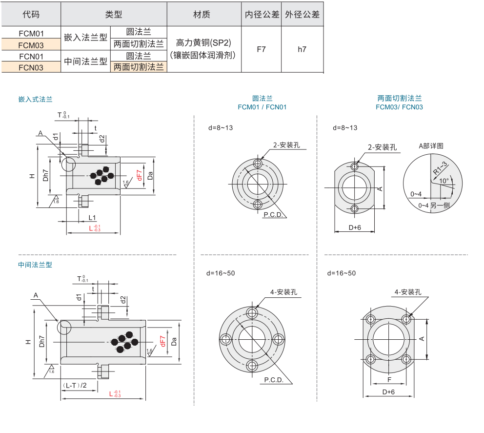 铜合金法兰式无油衬套 嵌入法兰型/中间法兰型材质图