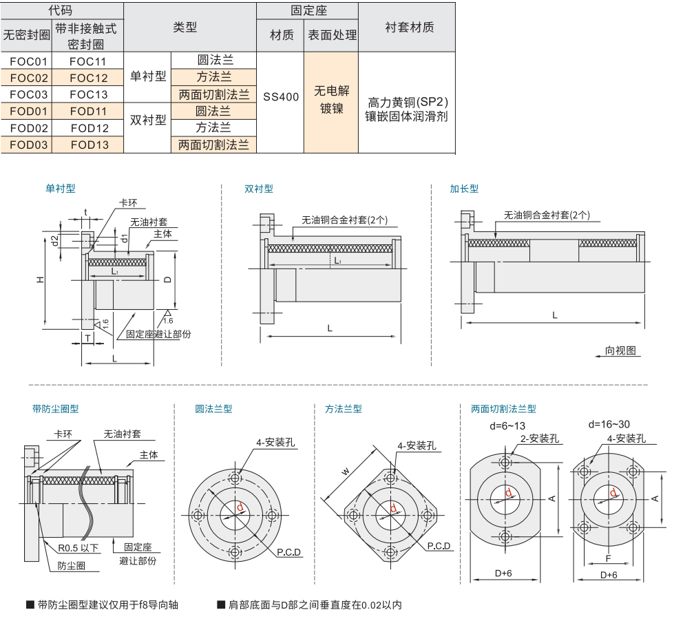 法兰型无油衬套组件 单衬双衬材质图