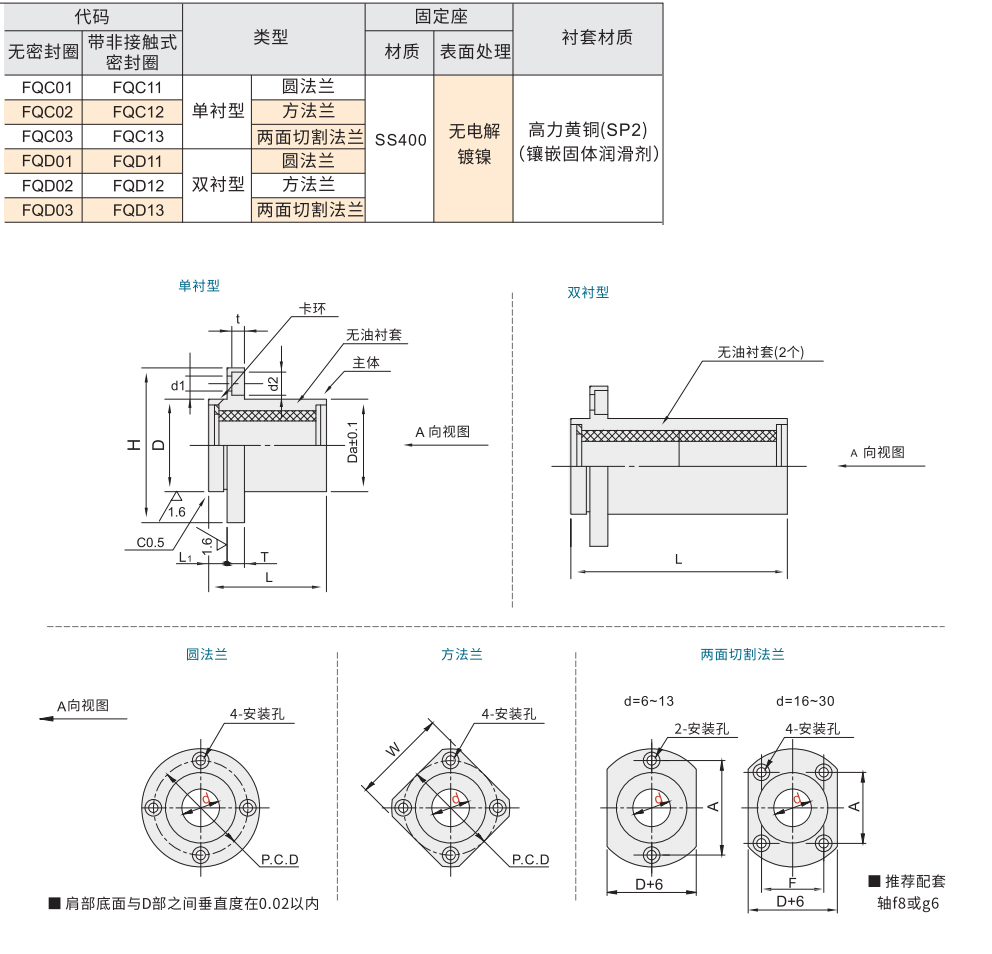 嵌入式法兰型无油衬套组件 单衬/双衬材质图