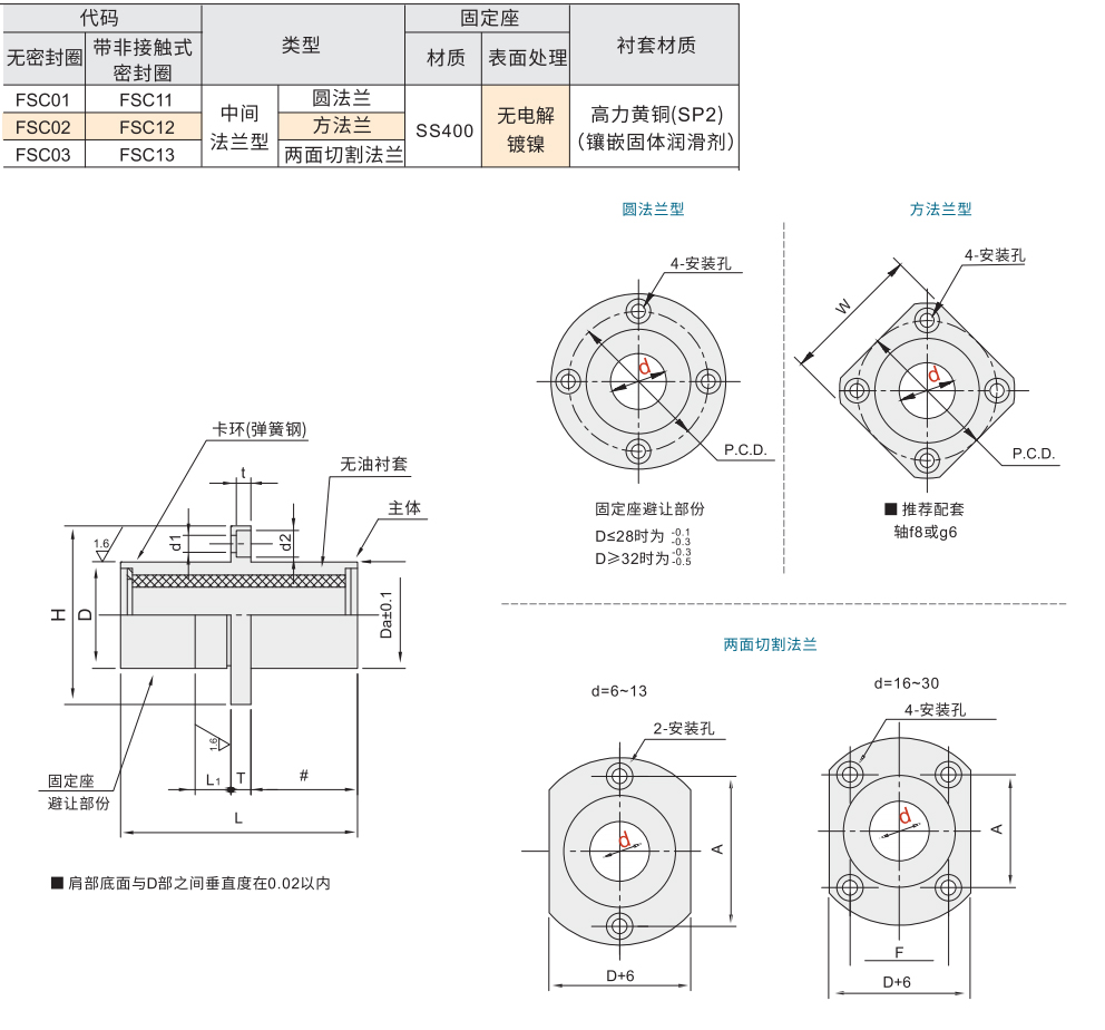 中间法兰型无油衬套组件 中间法兰型材质图