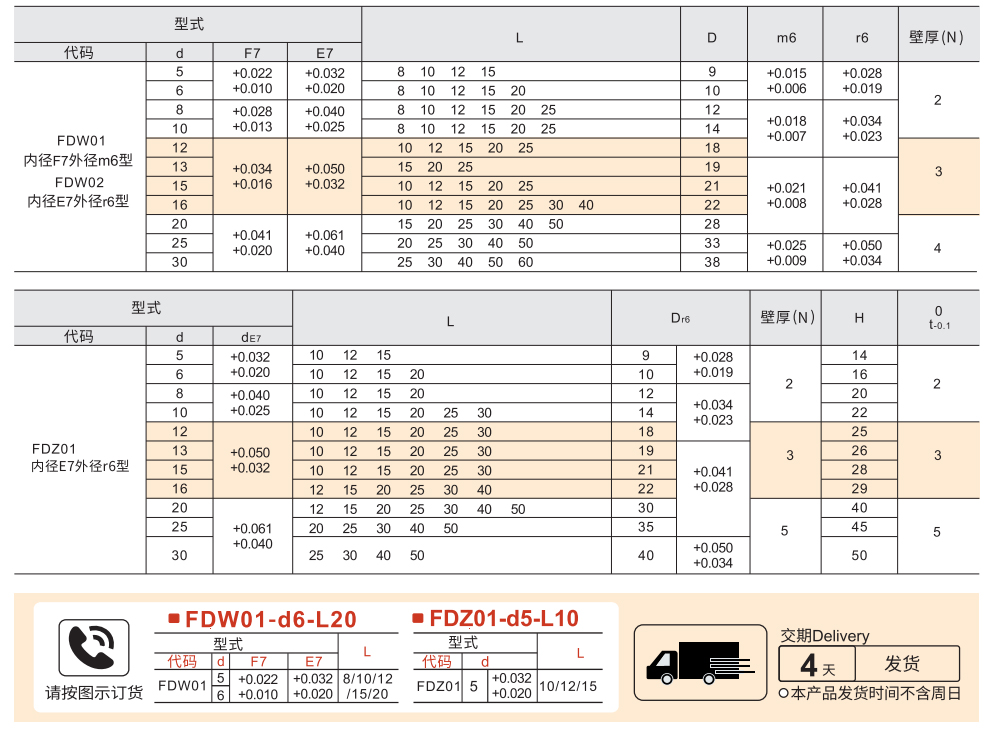 青铜无油衬套 直柱式/带肩式参数图1