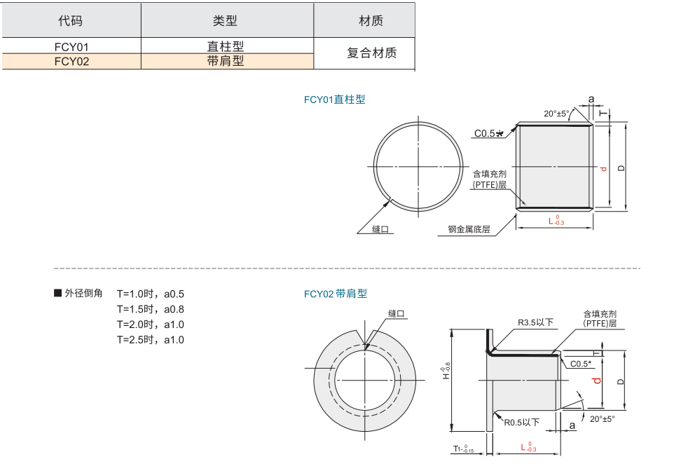 复合层式无油衬套 直柱型/带肩型材质图