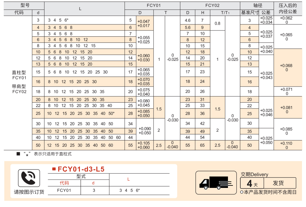 复合层式无油衬套 直柱型/带肩型参数图1