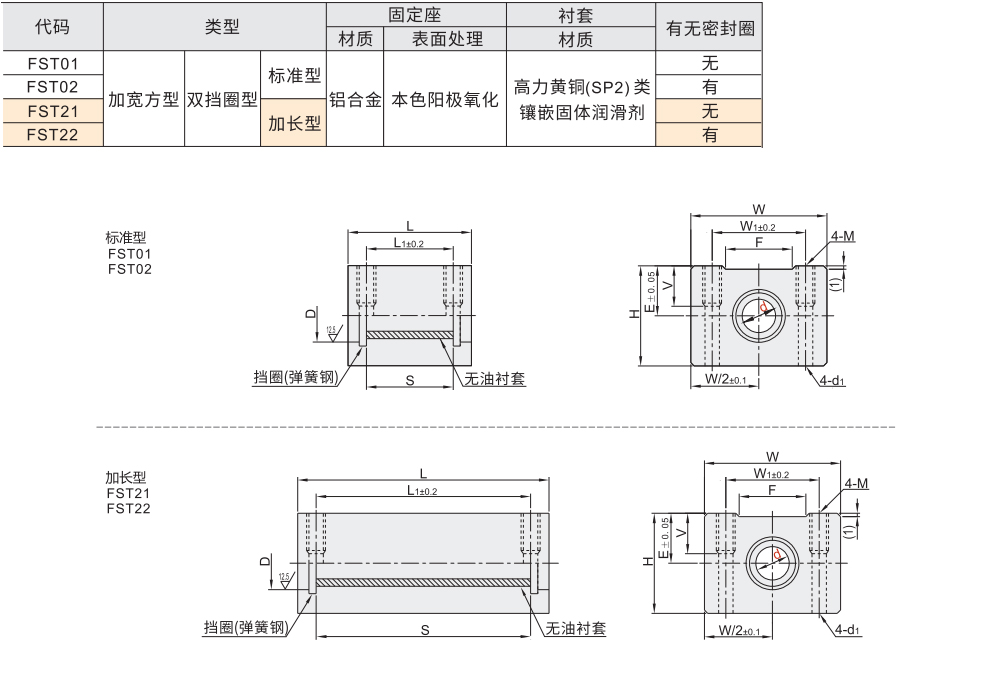 无油衬套固定组件 加宽型 双挡圈型材质图