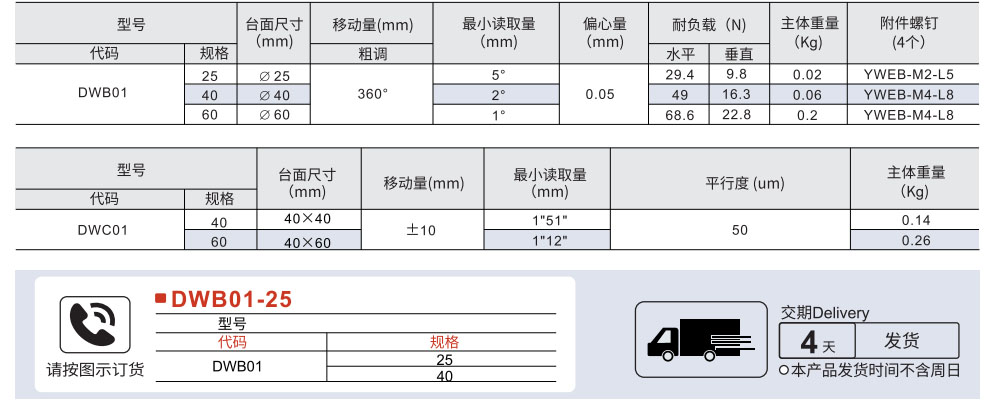 旋转手动位移台 粗调型/方型参数图1