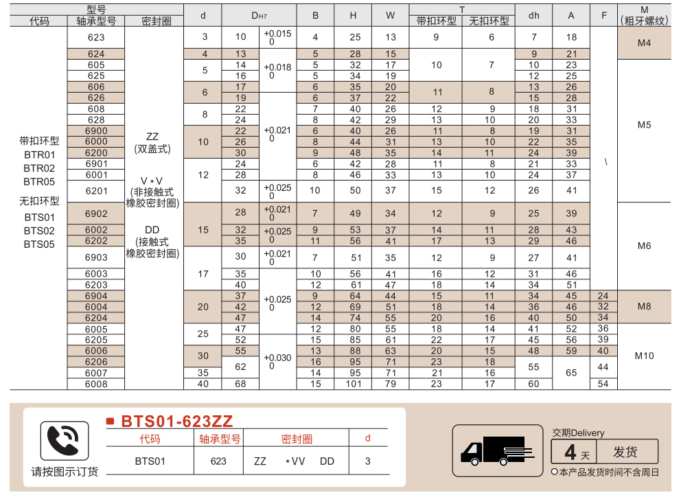 轴承座组件 省空间微型法兰型参数图1