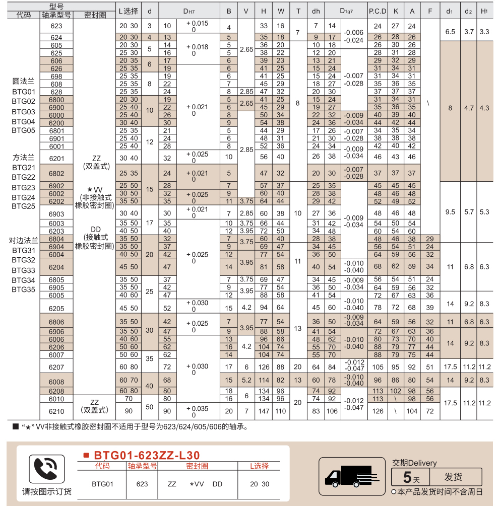 轴承座组件 带扣环双轴承 L尺寸选择型参数图1