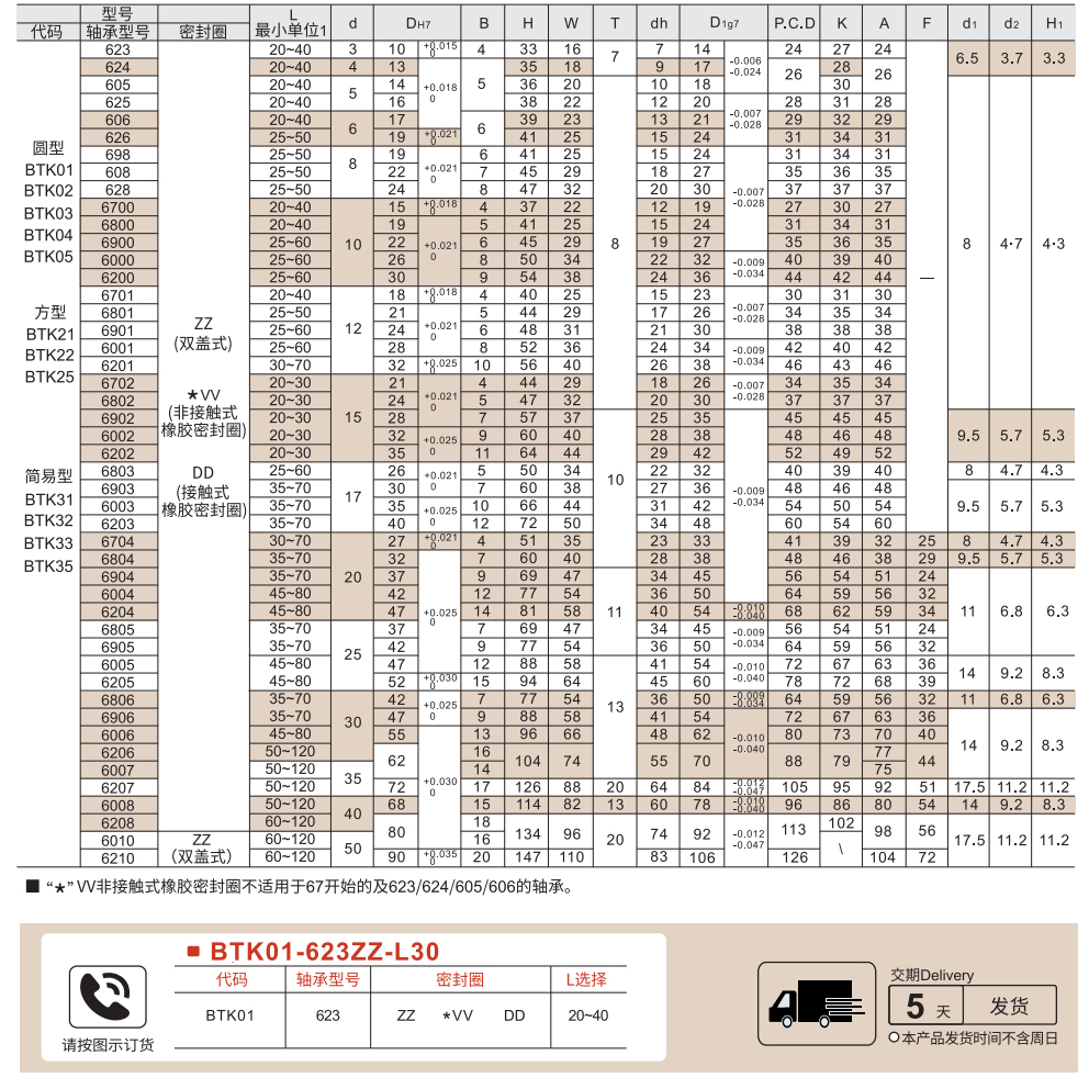 轴承座组件 无扣环双轴承 L尺寸指定型参数图1