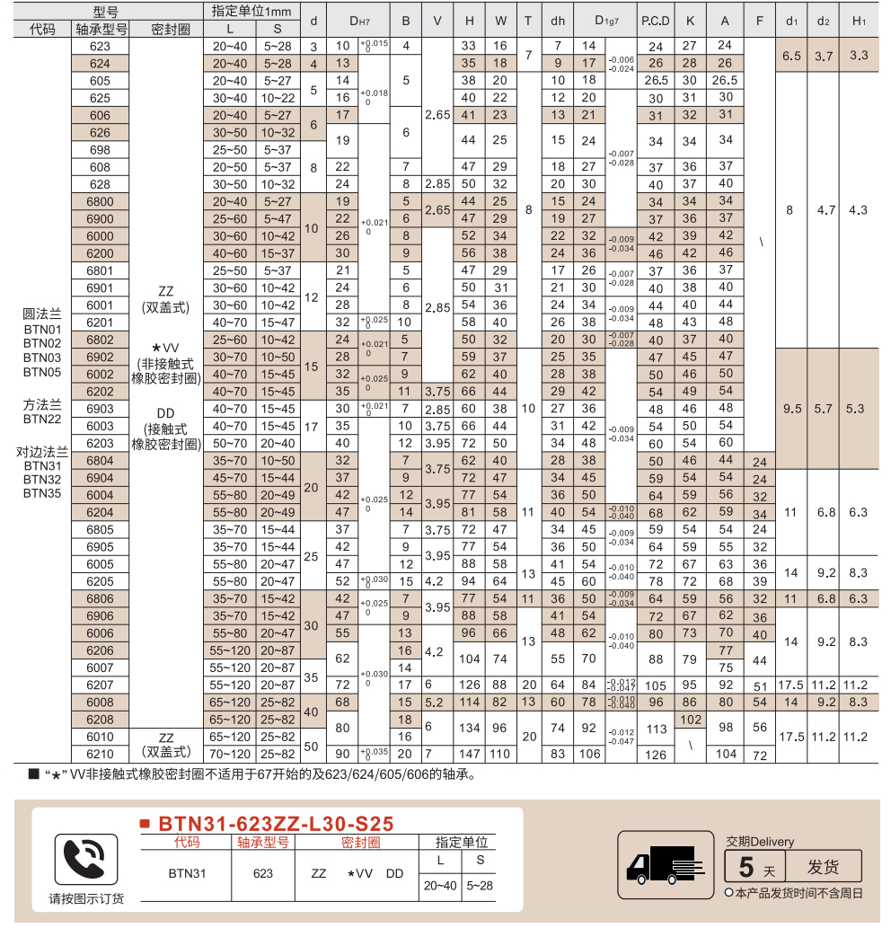 轴承座组件 带扣环双轴承嵌入型 自由指定型参数图1