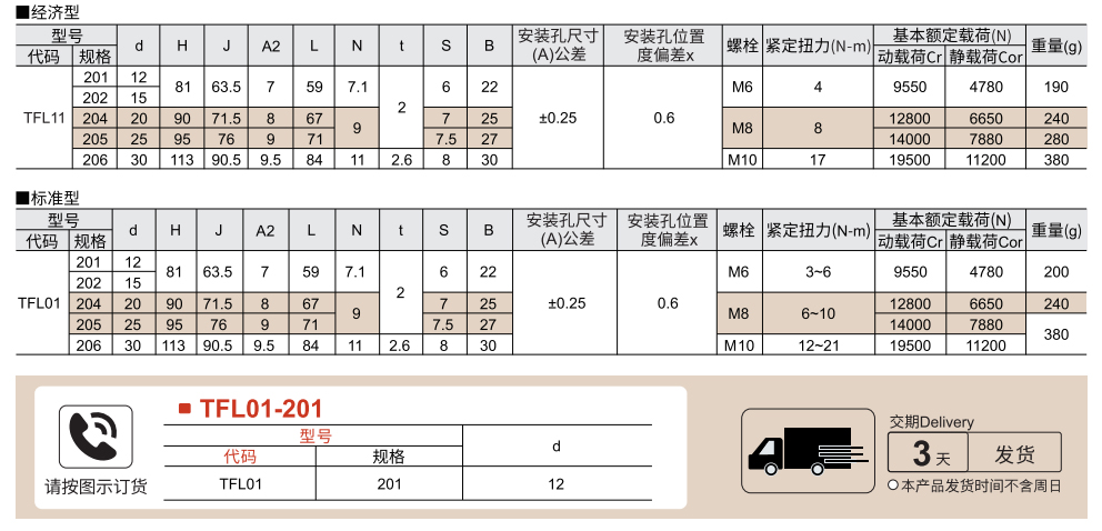 带座外球买面轴承 带菱形座 经济型/标准型参数图1