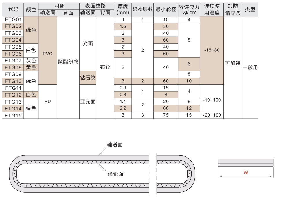 平皮带 普通型材质图