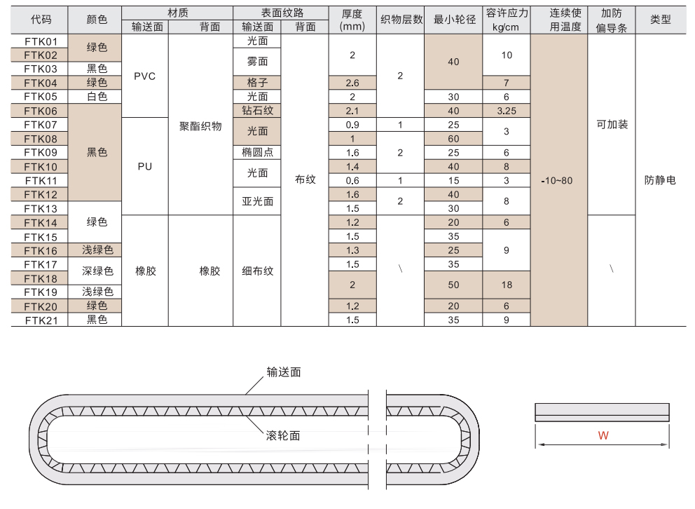 平皮带 防静电型材质图