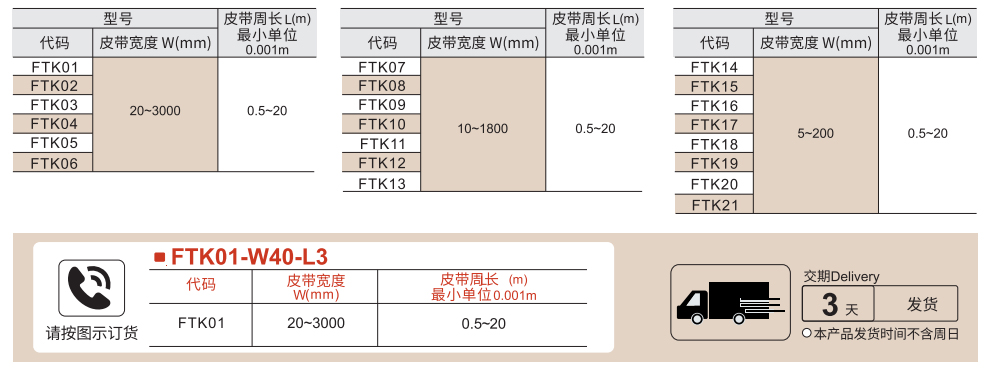 平皮带 防静电型参数图1