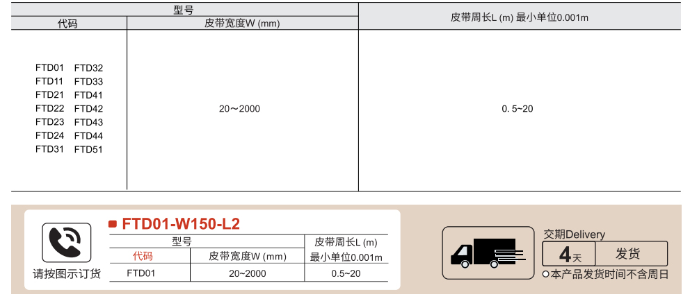 平皮带 特殊功能用型参数图1