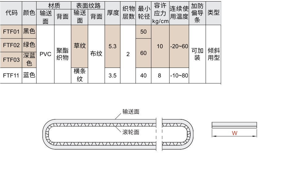 平皮带 倾斜用型材质图