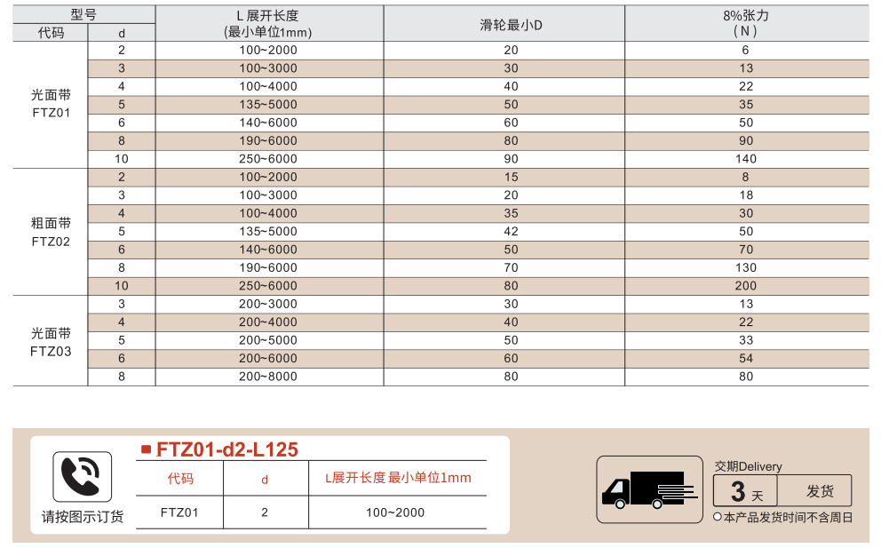 圆皮带 熔敷接合型参数图1