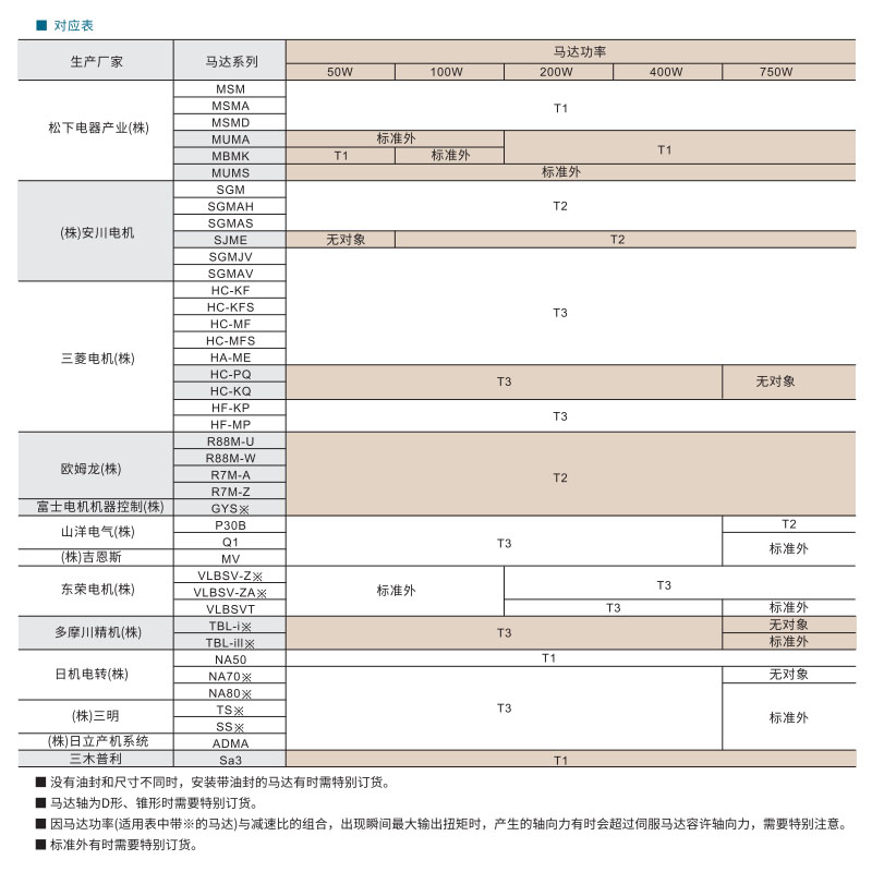 ZB系列 斜齿行星减速机  ZDX参数图2