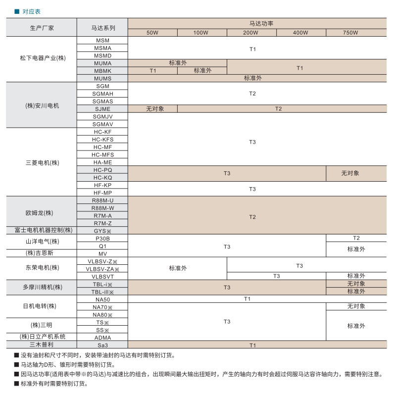 ZBR系列斜齿转角行星减速机  ZDX参数图2