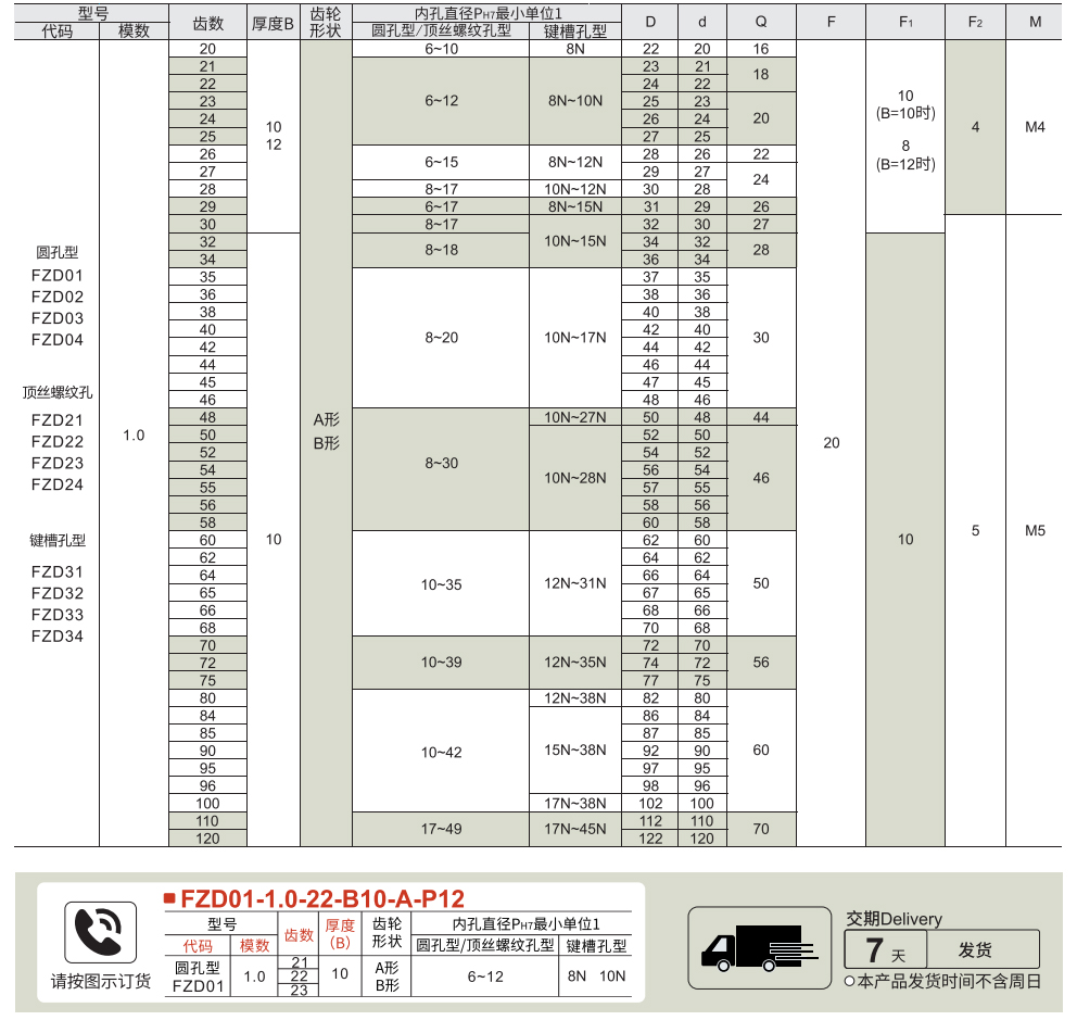 直齿轮 模数1.0 压力角20°参数图1