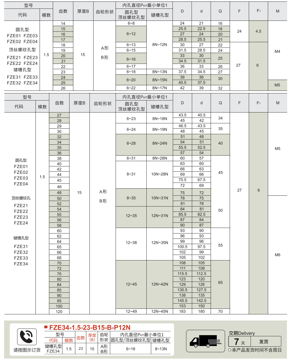 直齿轮 模数1.5 压力角20°参数图1