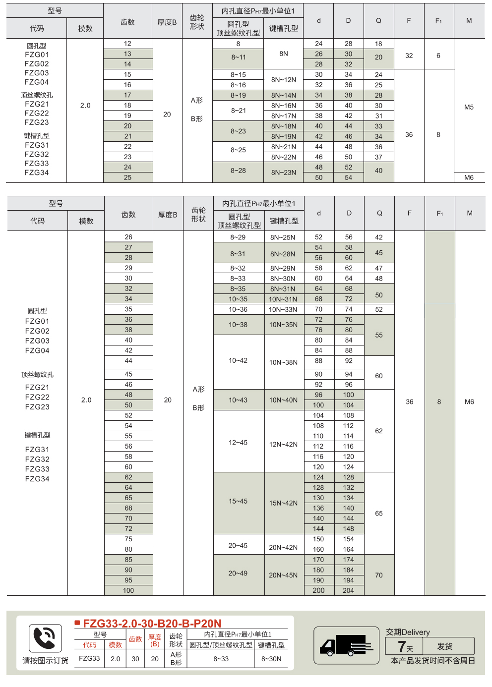 直齿轮 模数2.0 压力角20°参数图1