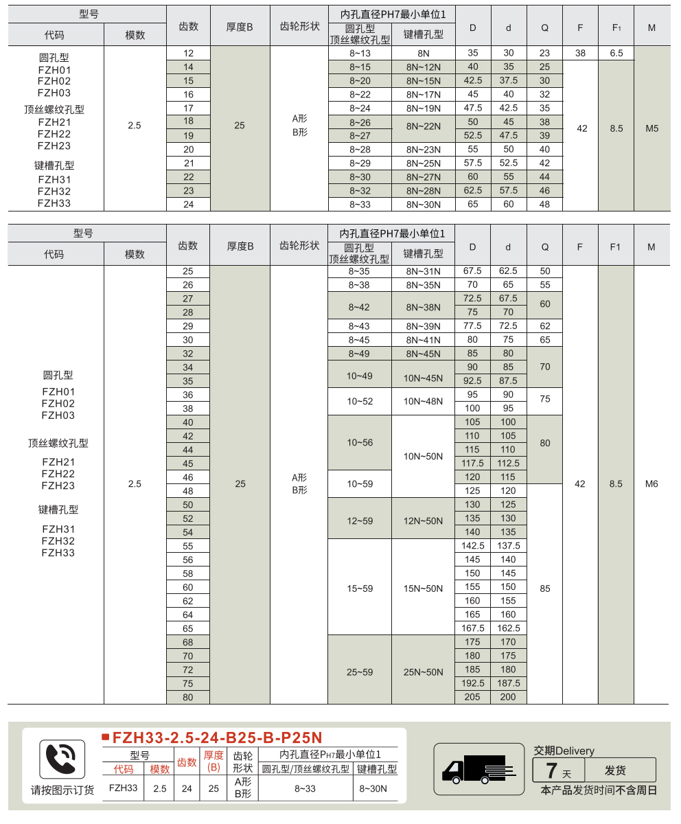 直齿轮 模数2.5 压力角20°参数图1