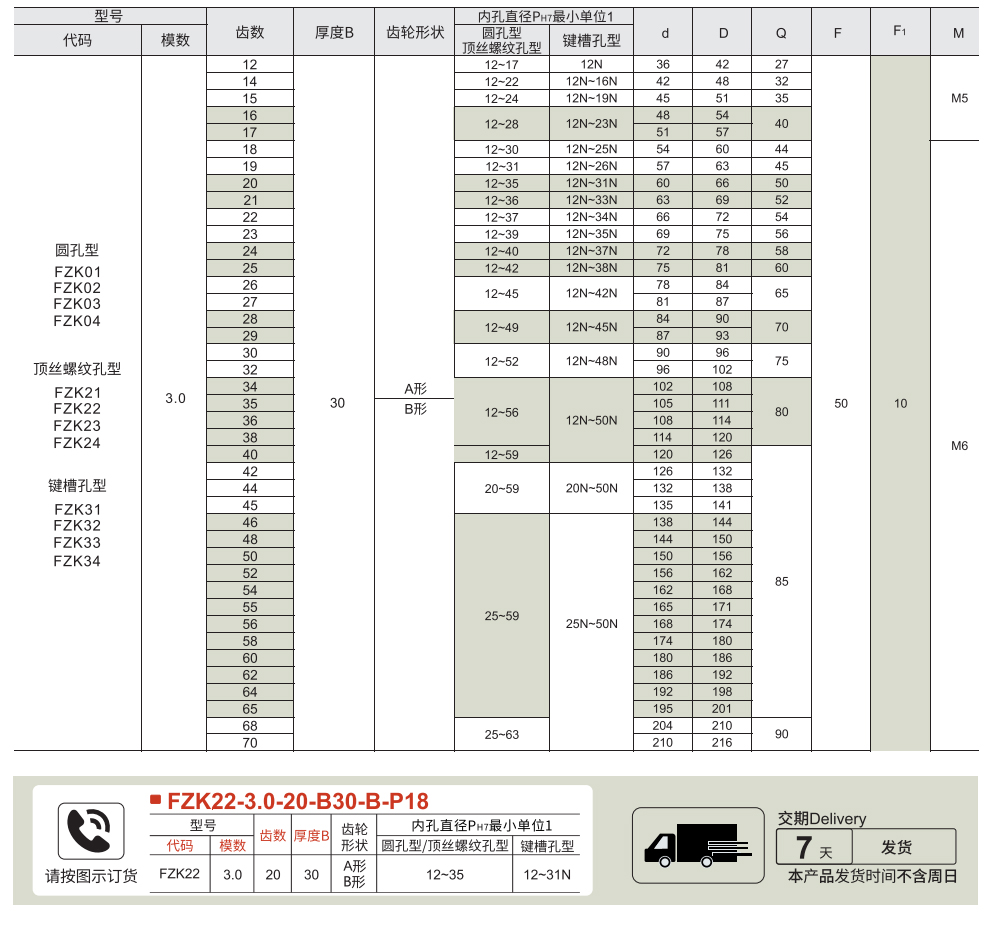 直齿轮 模数3.0 压力角20°参数图1