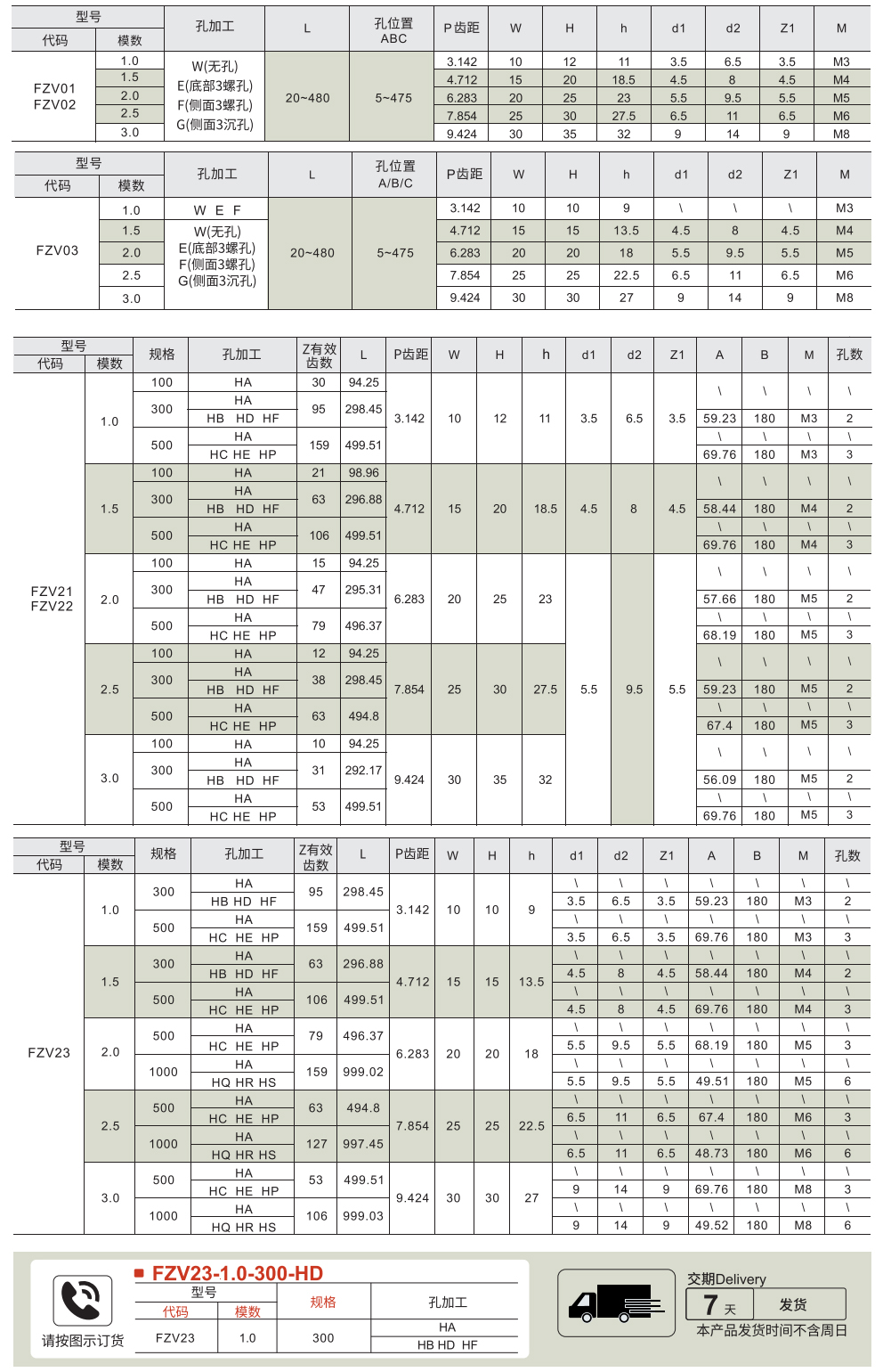 直齿条 模数1.0/1.5/2.0/2.5/3.0 压力角20°参数图1