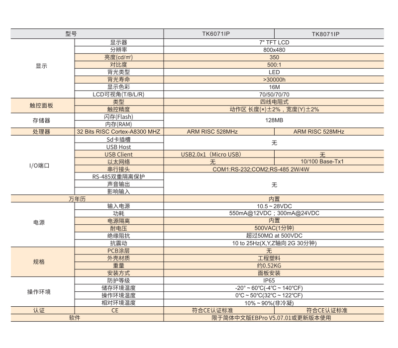 经济型TK系列（IP) 7寸 参数图1