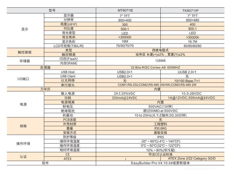 精巧型MT系列（IP) 7寸参数图1