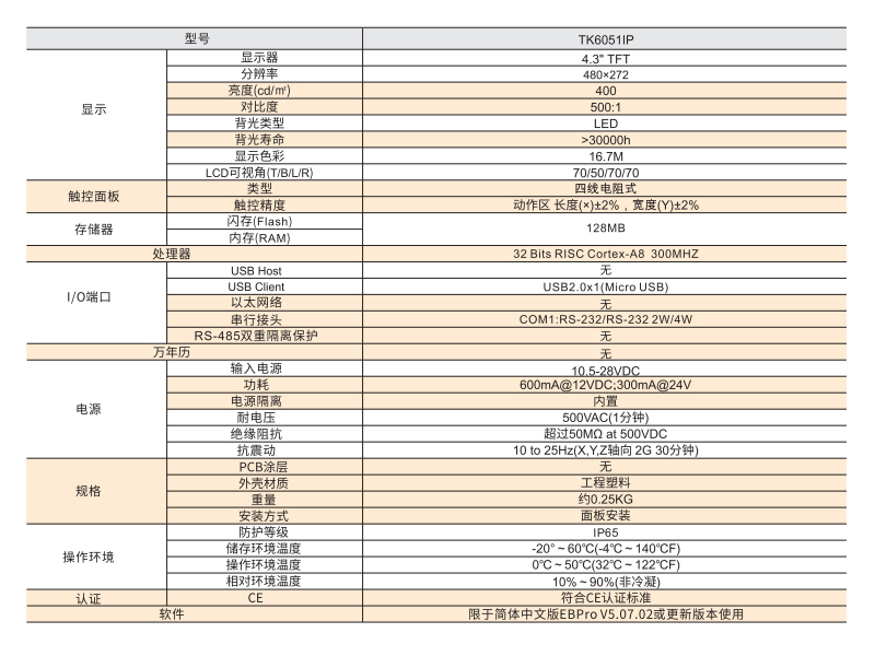 经济型TK系列（IP) 4.3寸 触摸屏参数图1