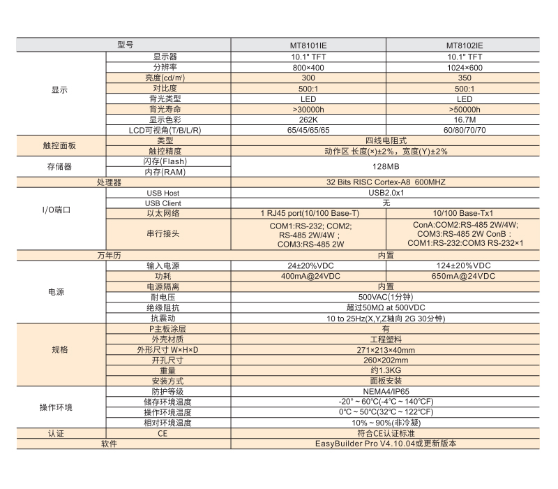 MT系列10寸屏（IE) 10寸 触摸屏参数图1