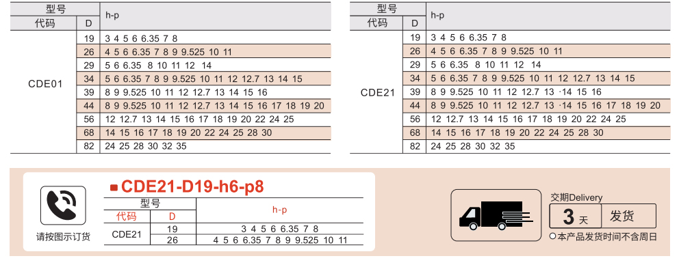 膜片式联轴器 螺钉夹紧型 经济型 单膜片/双膜片参数图1