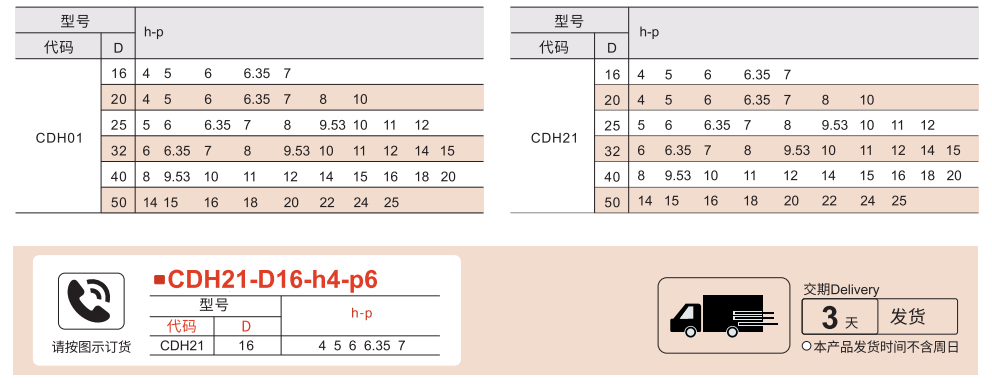 膜片式联轴器 螺钉固定型 单膜片/双膜片参数图1