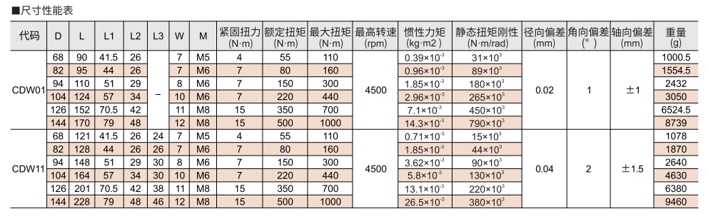 膜片免键式联轴器 单膜片/双膜片参数图2