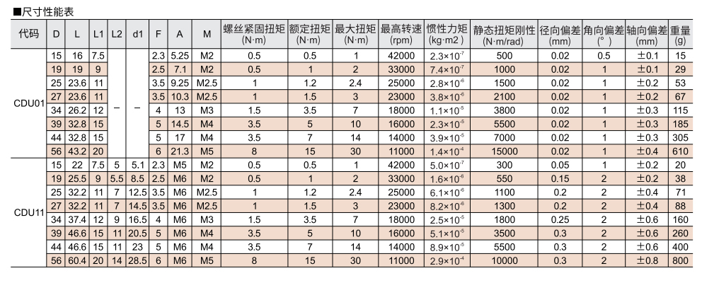 膜片式联轴器 螺钉夹紧型 单膜片/双膜片参数图2