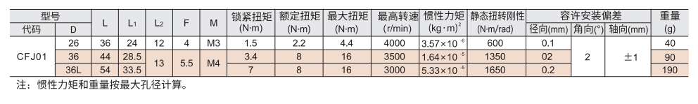 万向联轴器 螺钉夹紧型参数图2