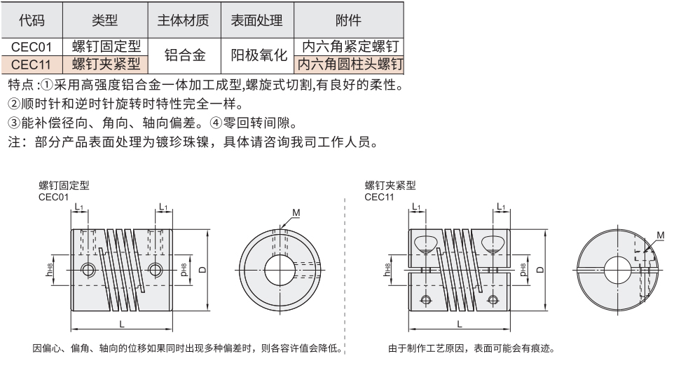 经济型螺纹线式联轴器 螺钉固定型/螺钉夹紧型材质图