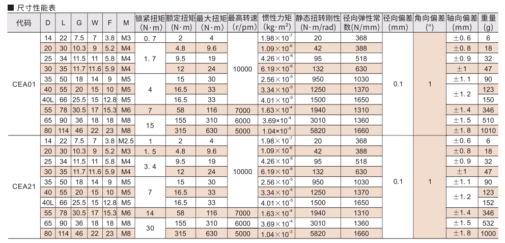 梅花式联轴器 螺钉固定型/螺钉夹紧型参数图2