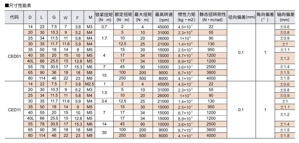 梅花式联轴器 螺钉固定型/螺钉夹紧型参数图2