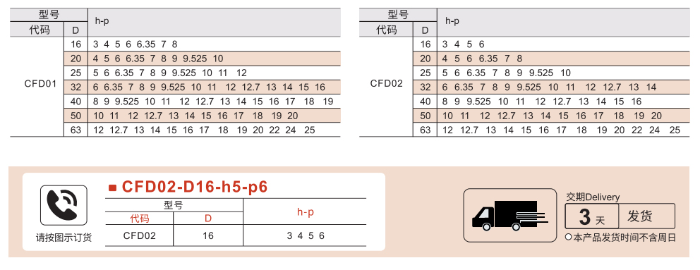 十字环联轴器 螺钉固定型/螺钉夹紧型参数图1