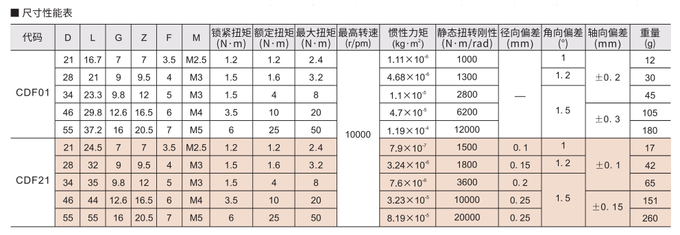 十字环联轴器 螺钉固定型/螺钉夹紧型参数图2