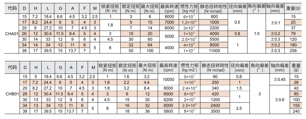 十字环联轴器 螺钉夹紧型参数图2