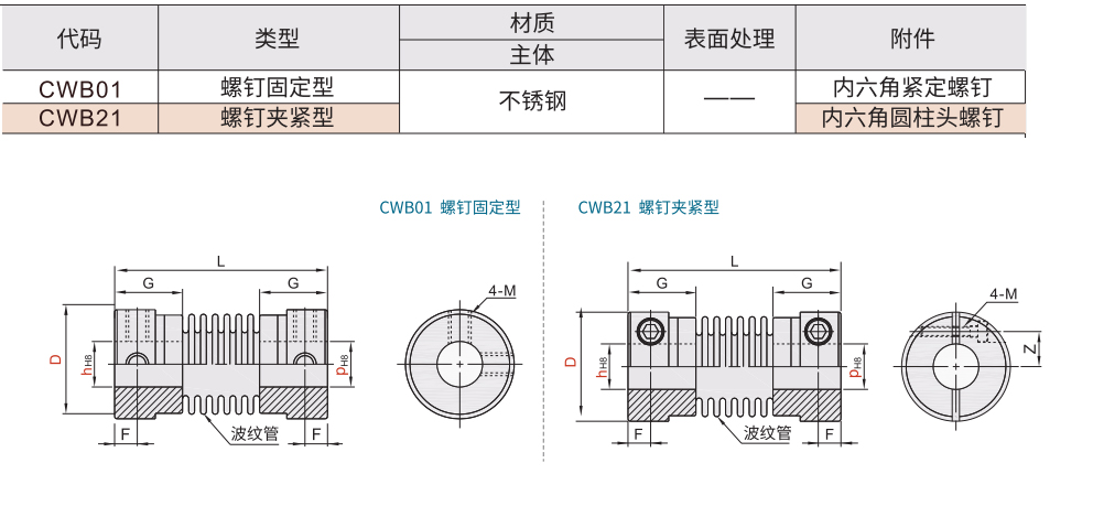 波纹管式联轴器 螺钉固定型/螺钉夹紧型材质图