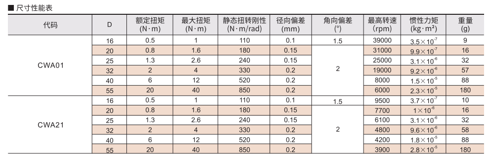 刚性联轴器 螺钉固定型/螺钉夹紧型参数图2