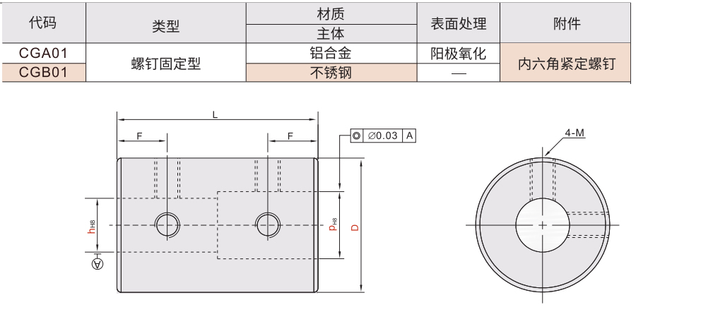 刚性联轴器 螺钉固定型材质图