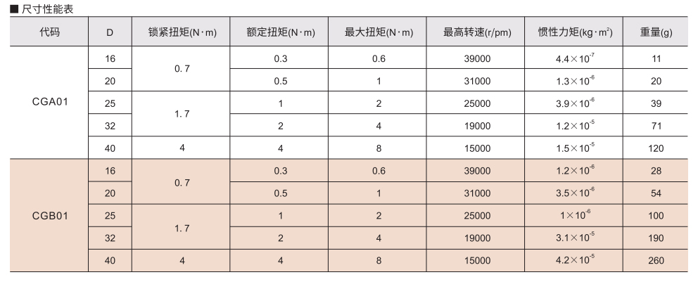 刚性联轴器 螺钉固定型参数图2