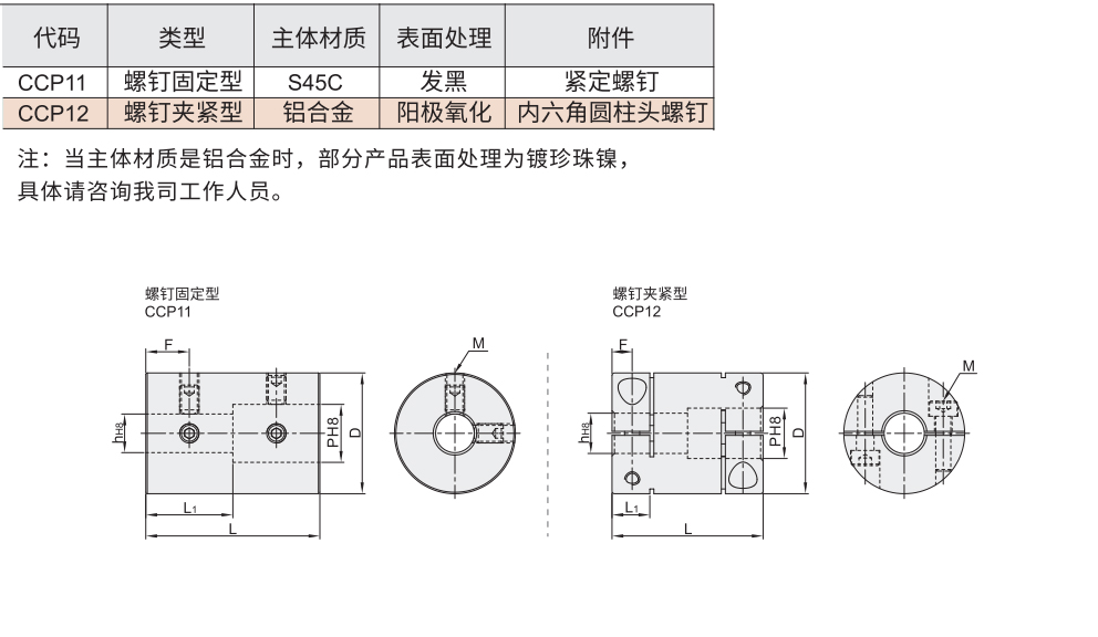 刚性联轴器 螺钉固定型/螺钉夹紧型材质图